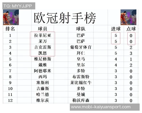 欧冠最新夺冠赔率揭晓阿森纳领跑拜仁曼城巴黎巴萨紧随其后